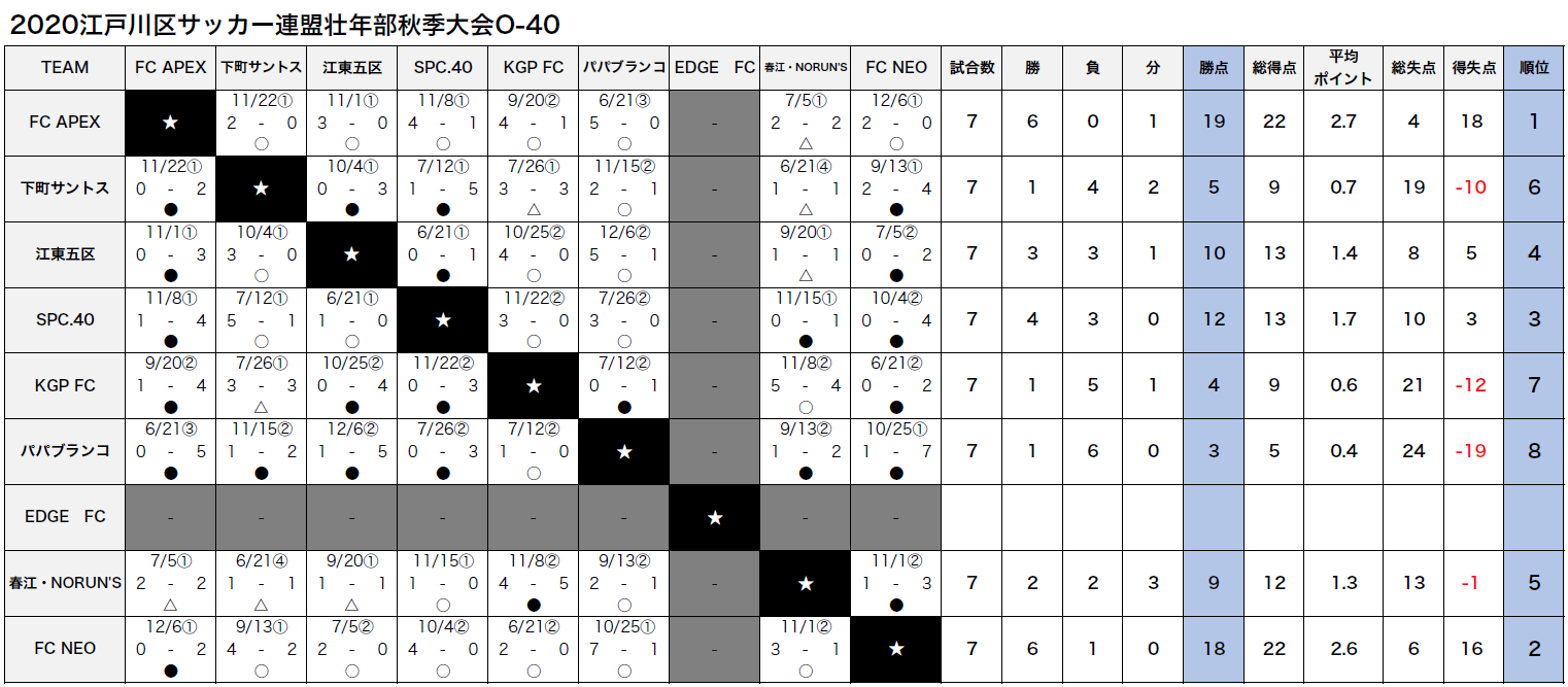 大会予定 結果 江戸川区サッカー連盟